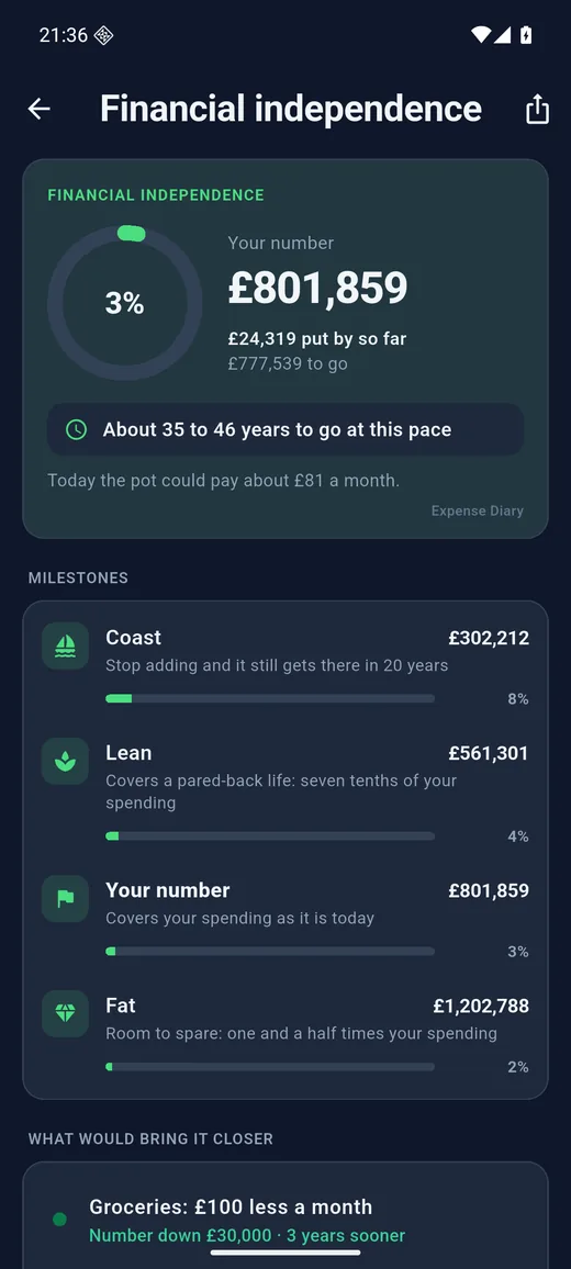 Expense Diary on Android in dark mode: Financial independence. Your number, how far along you are, years to go, milestones and the levers that bring it closer.