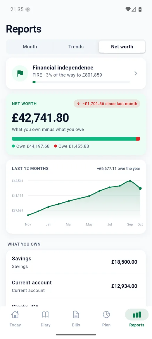 Expense Diary on Android: Net worth. What you own minus what you owe, month by month, with the road to financial independence beneath.