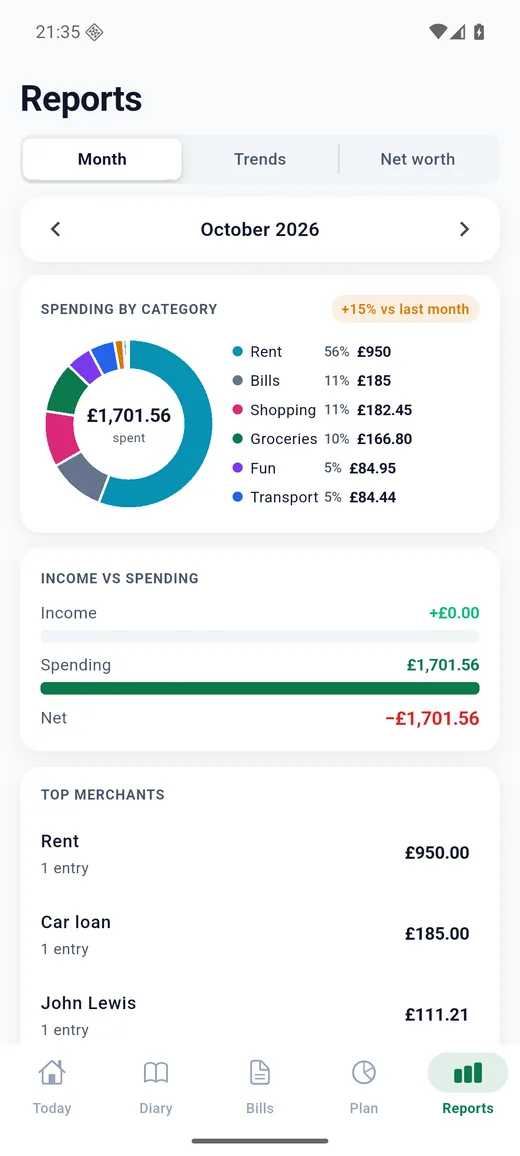 Expense Diary on Android: Reports. Spending by category, income against spending, top merchants and no-spend days.