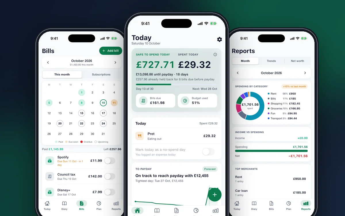 Three phone screens from Expense Diary side by side: the Bills calendar with coloured dates, the Today screen showing the safe-to-spend figure, and the Reports screen with a spending-by-category donut.