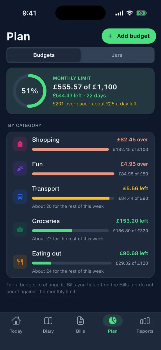 Expense Diary on iPhone in dark mode: Budgets. A limit per category with what is left this week and the pace for the month.