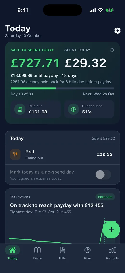 Expense Diary on iPhone in dark mode: Today. The Today screen: safe to spend, how much is held back for bills, a forecast to payday and what is worth knowing.