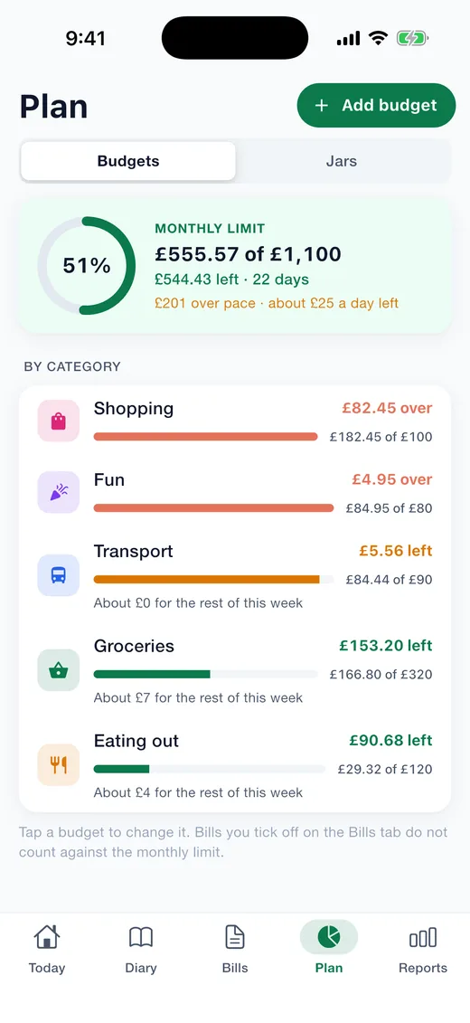 Expense Diary on iPhone: Budgets. A limit per category with what is left this week and the pace for the month.