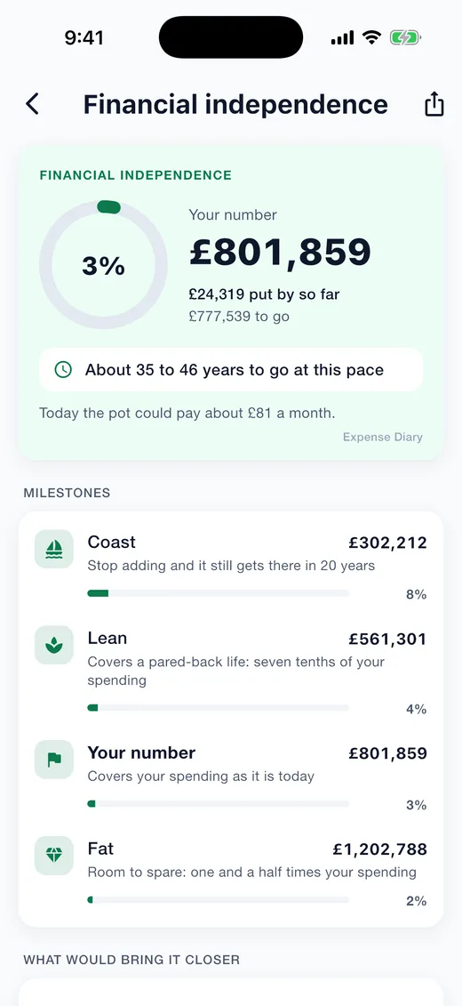 Expense Diary on iPhone: Financial independence. Your number, how far along you are, years to go, milestones and the levers that bring it closer.