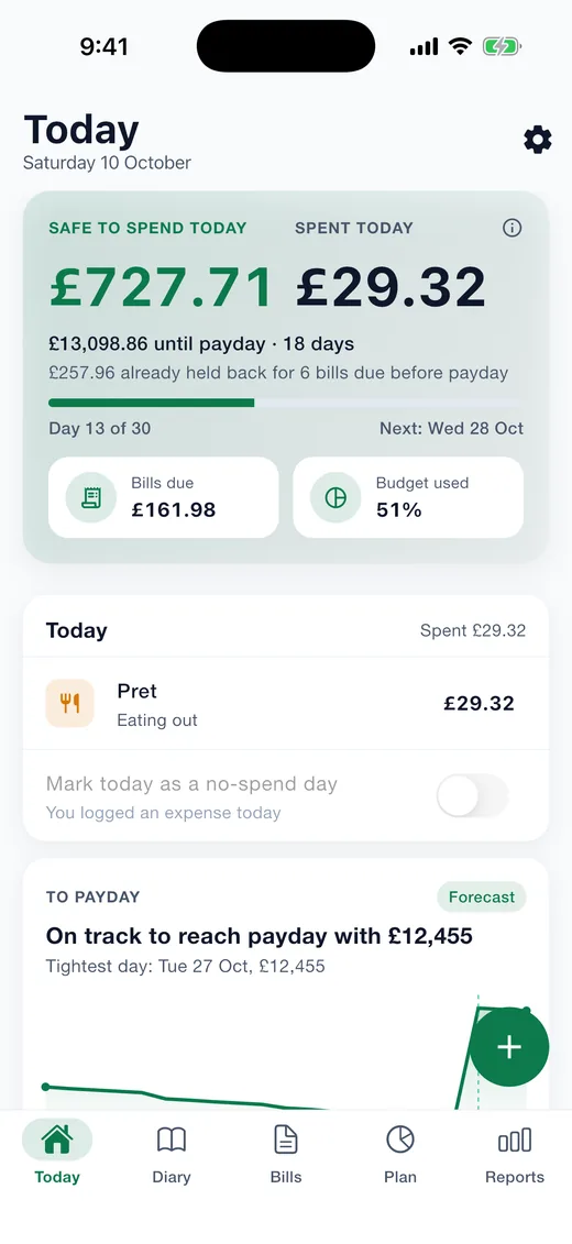 Expense Diary on iPhone: Today. The Today screen: safe to spend, how much is held back for bills, a forecast to payday and what is worth knowing.